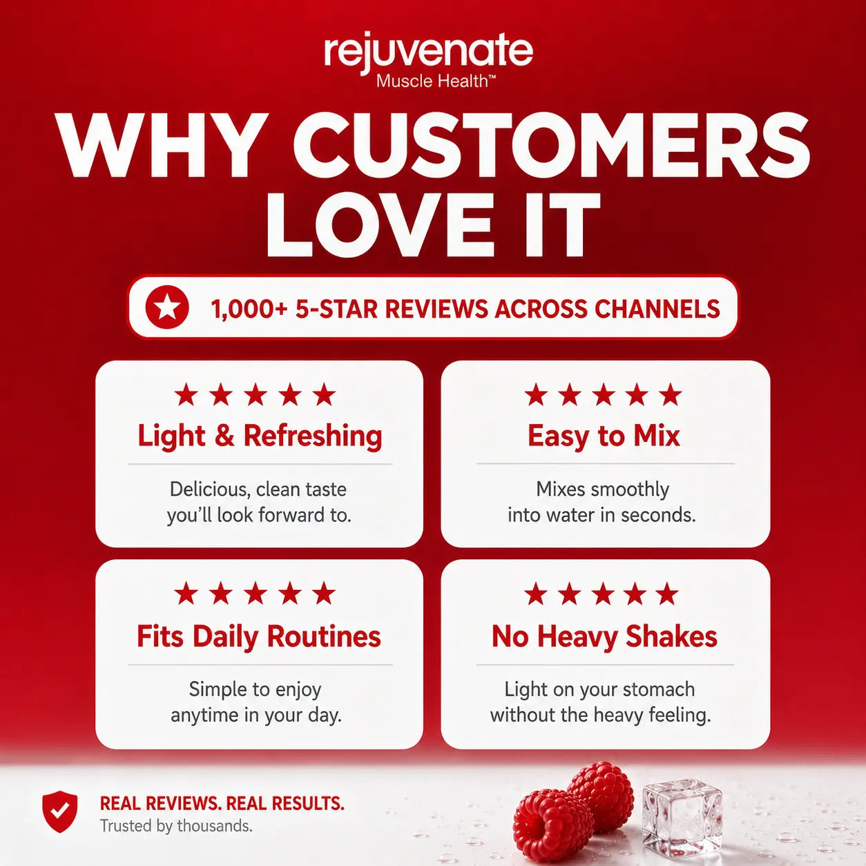Rejuvenate Muscle Health Essential Amino Acids Comparable to 20G Protein, Only 5 Calories, Sugar-Free, Dairy-Free, 1,000 IU Vitamin D3 for Muscle Support, EAA+BCAA Drink Mix Stick Packs, Perfect Alternative to Whey Protein, Clear Protein & Protein Powder