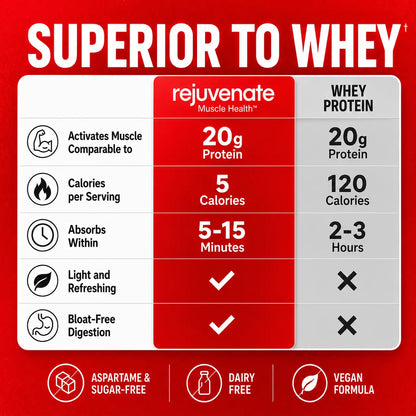 Rejuvenate Muscle Health Essential Amino Acids Comparable to 20G Protein, Only 5 Calories, Sugar-Free, Dairy-Free, 1,000 IU Vitamin D3 for Muscle Support, EAA+BCAA Drink Mix Stick Packs, Perfect Alternative to Whey Protein, Clear Protein & Protein Powder